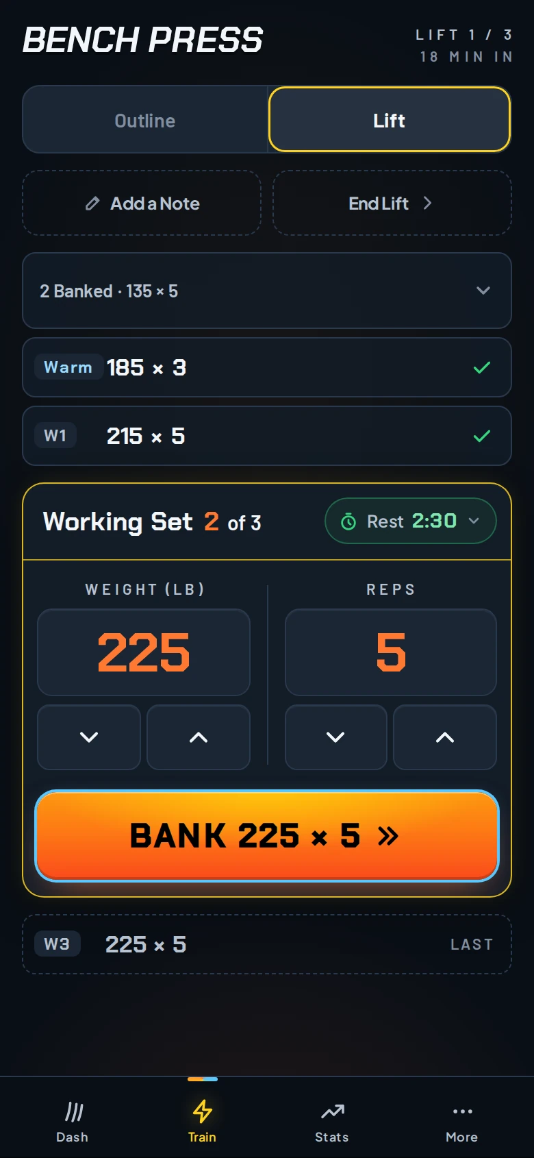 Train: Bench Press with warm-ups and a 215 × 5 set banked, and the next set ready at 225 pounds for 5 with a Bank button.